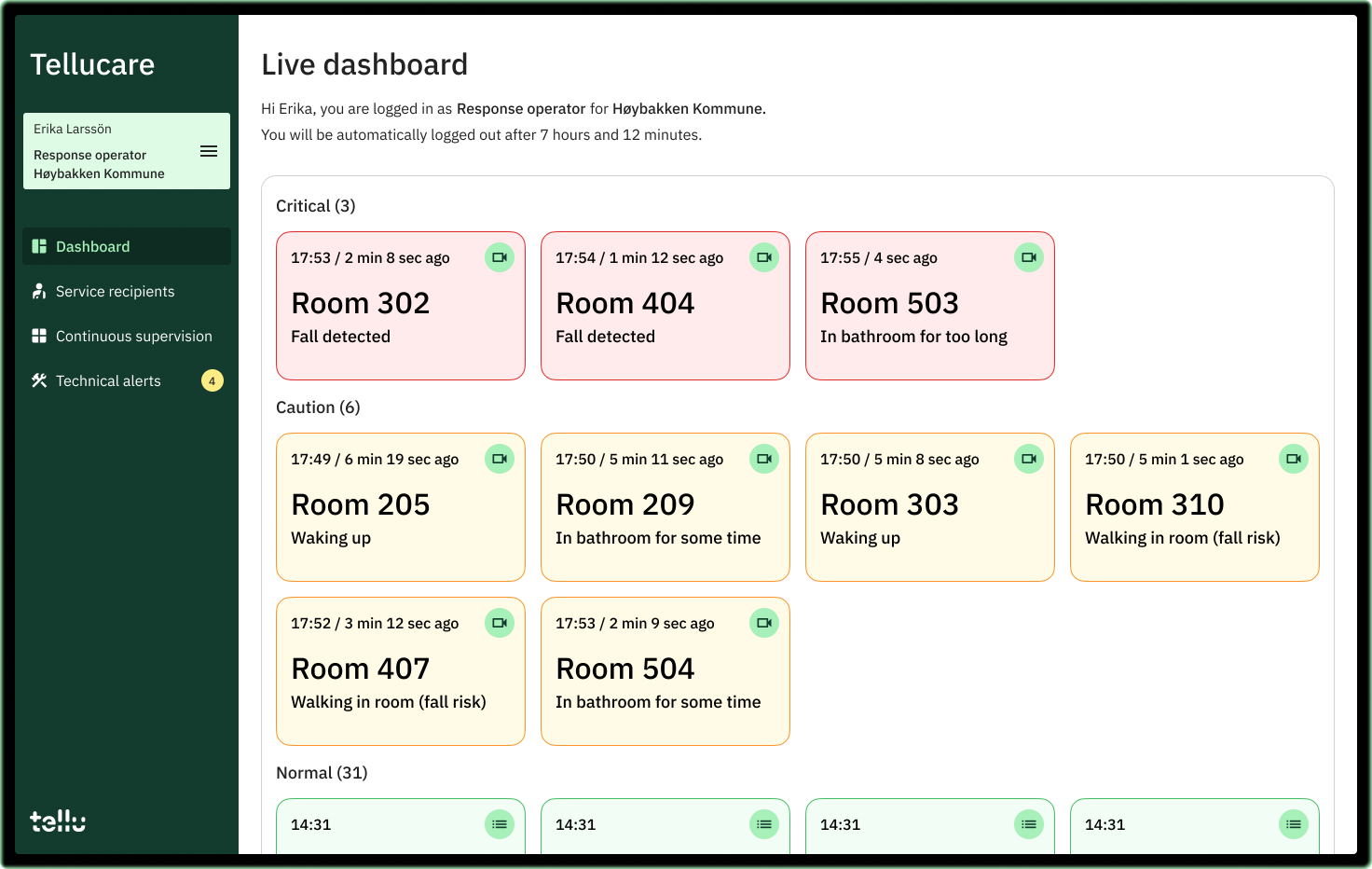 A tv screen showing live alarm status of all rooms in a nursing home.